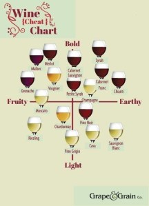 wine chart